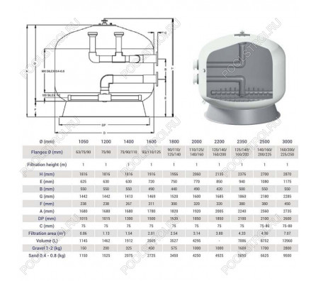 Фильтр Hayward HCFF861602WVA FA1000 Bobbin (D2200)